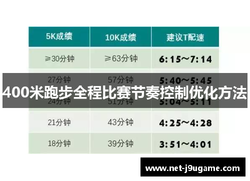 400米跑步全程比赛节奏控制优化方法