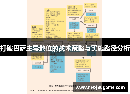 打破巴萨主导地位的战术策略与实施路径分析