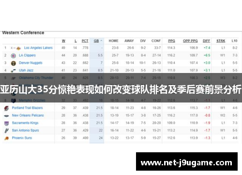 亚历山大35分惊艳表现如何改变球队排名及季后赛前景分析