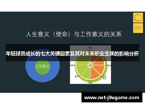 年轻球员成长的七大关键因素及其对未来职业生涯的影响分析
