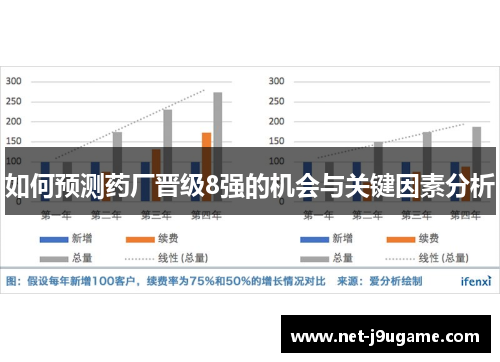 如何预测药厂晋级8强的机会与关键因素分析