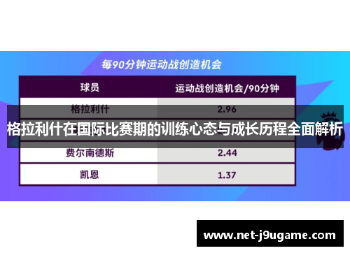 格拉利什在国际比赛期的训练心态与成长历程全面解析