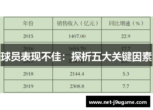 球员表现不佳：探析五大关键因素