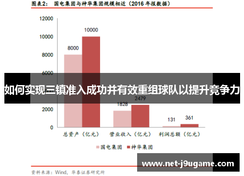 如何实现三镇准入成功并有效重组球队以提升竞争力