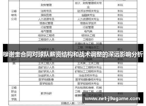 穆谢奎合同对球队薪资结构和战术调整的深远影响分析