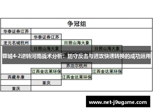 蓉城4-2逆转河南战术分析：防守反击与进攻快速转换的成功运用