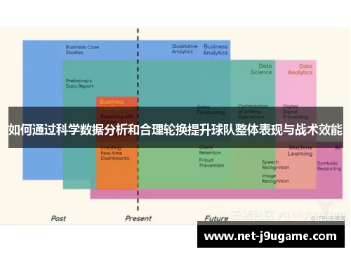 如何通过科学数据分析和合理轮换提升球队整体表现与战术效能
