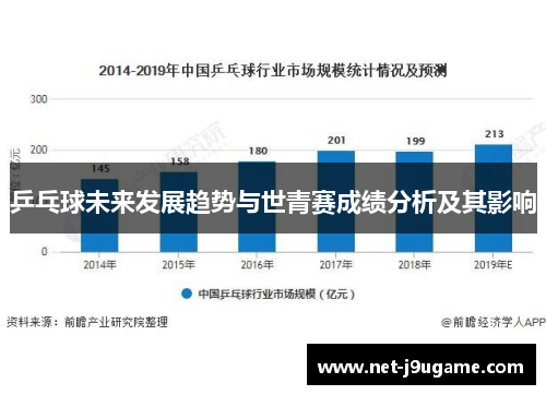 乒乓球未来发展趋势与世青赛成绩分析及其影响