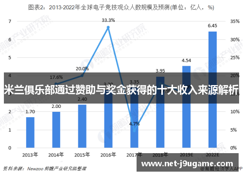 米兰俱乐部通过赞助与奖金获得的十大收入来源解析