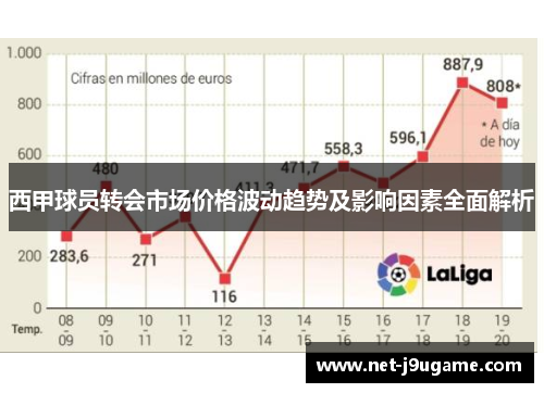 西甲球员转会市场价格波动趋势及影响因素全面解析