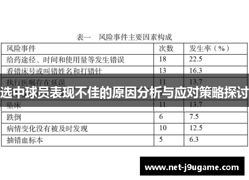 选中球员表现不佳的原因分析与应对策略探讨