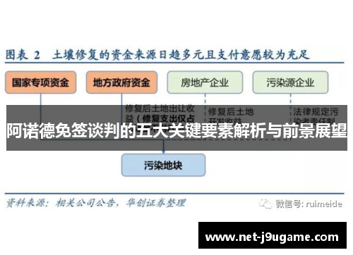 阿诺德免签谈判的五大关键要素解析与前景展望