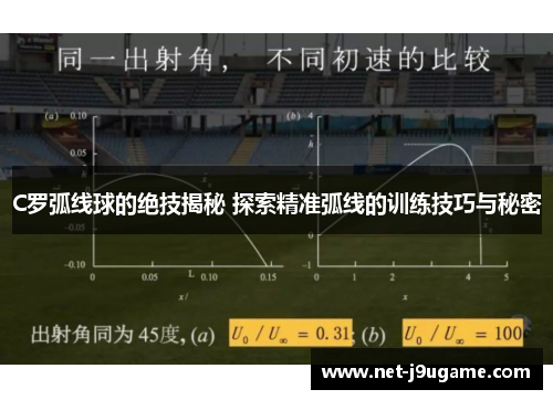 C罗弧线球的绝技揭秘 探索精准弧线的训练技巧与秘密