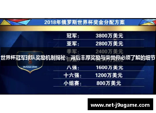 世界杯冠军球队奖励机制揭秘：背后丰厚奖励与荣誉你必须了解的细节